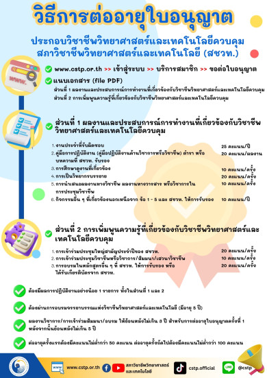 การขอรับใบอนุญาตประกอบวิชาชีพธรณีวิทยา และเกณฑ์การต่ออายุใบอนุญาต